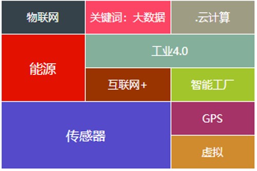 智慧工業(yè)